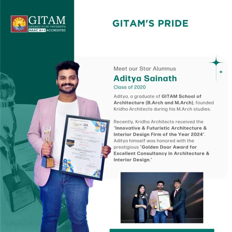 Aditya Saninath